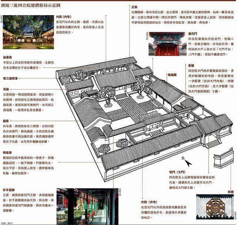 古代京城建造北京的四合院整体布局.png
