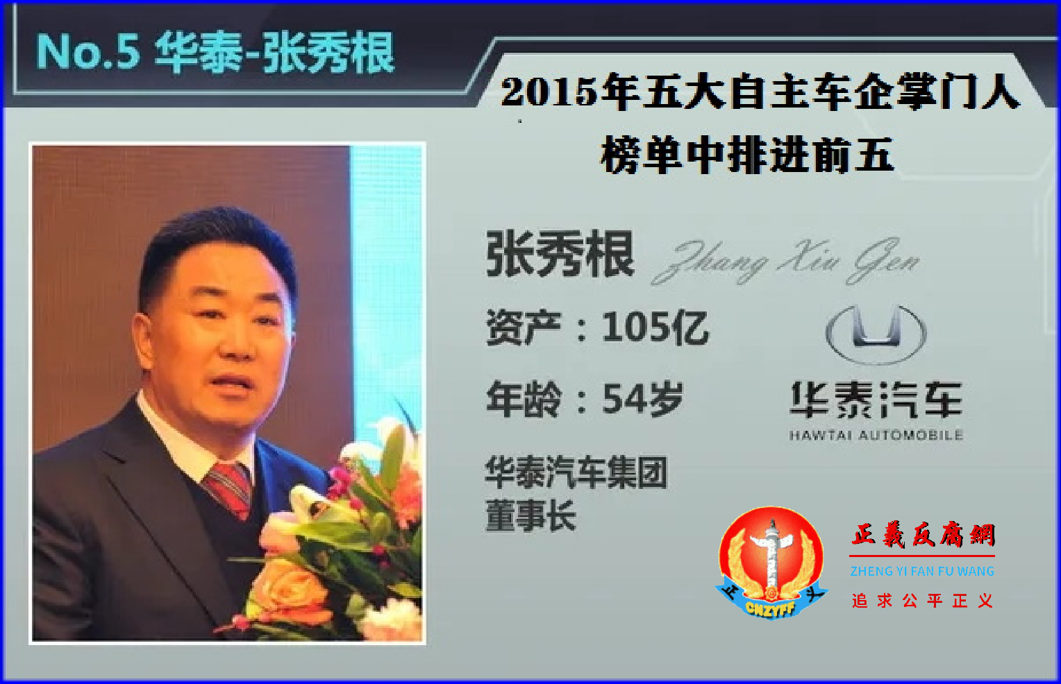 华泰董事长张秀根现年54岁，身价105亿元，在2015年五大自主车企掌门人的榜单中排进前五。.png