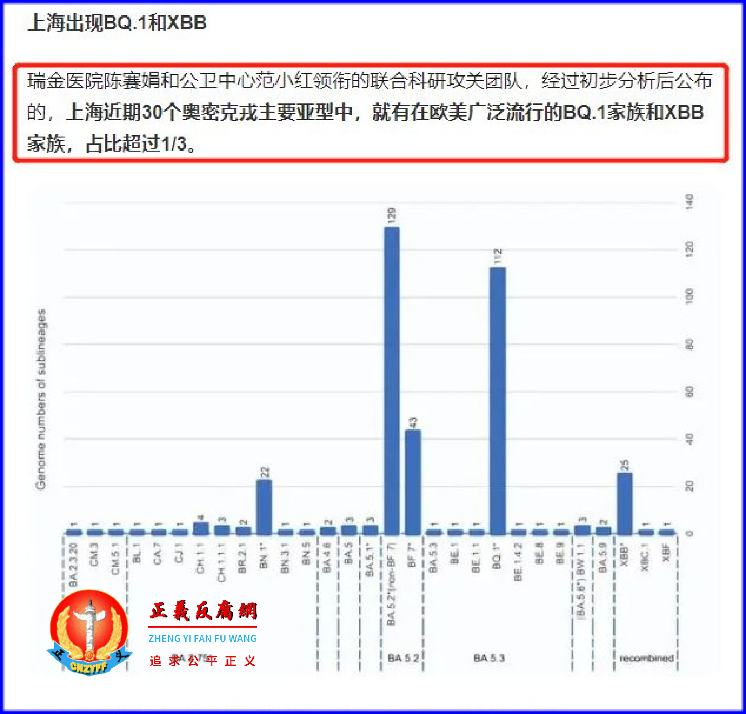 上海出现BQ.1和XBB近期新冠病毒因测序结果。.png