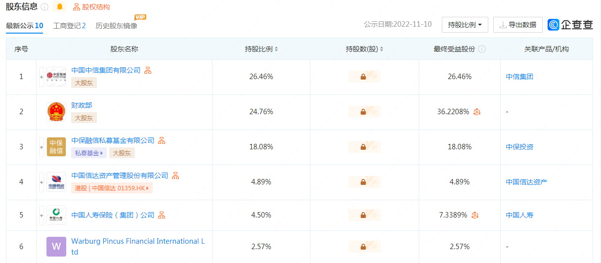 中国华融资产管理股份有限公司股东信息财政部持有公司的股份为24.76%。.png